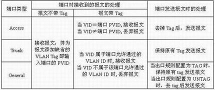 ܽӦá802.1Q vlan罻
