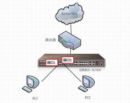 ܽӦá˿ڰȫ̶ԵĽ˿