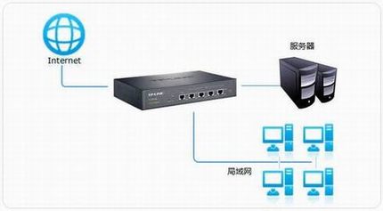 [��ҵ·����]  �������������ָ��