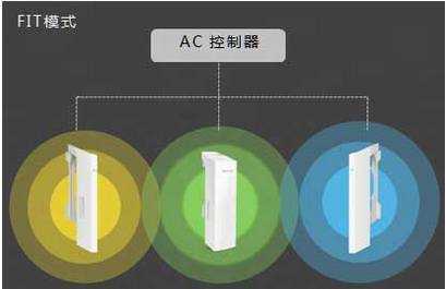 [TL-AP300P]  FIT/FATģʽл