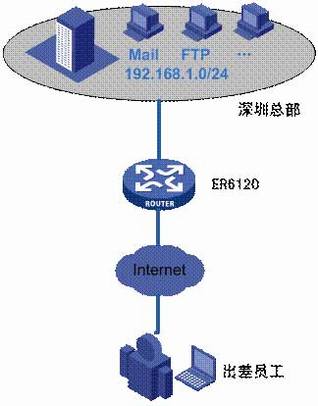 [��ҵ·����Ӧ��]  IPSec VPN PC��վ������