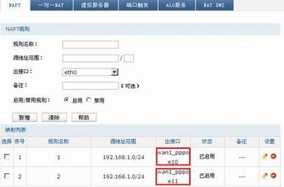 TL-ER6520GͬʱADSL·в