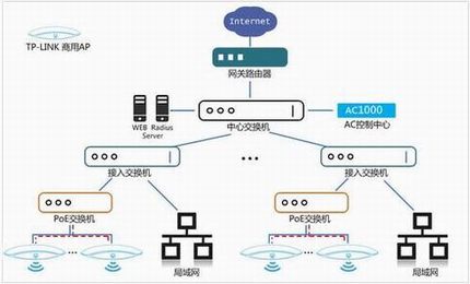 [TL-AC1000] Portalܵð