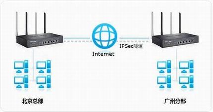 [ҵ·]  IPSec VPNָ