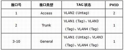 [TL-AC1000]  ԲͬSSIDȨ޼֤ʽ