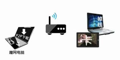 Wi-Fiƽ취ԭΣжϼʩ