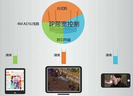 [TL-WDR5510 ] IPƹܷ