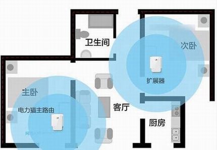 电力猫原理图.jpg 电力猫是什么东西?电力猫有什么作用和功能?