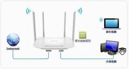 [TL-WDR5600] ҳƹܿС