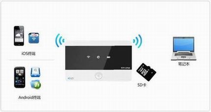 [TL-TR961 2500ƶ] 洢-Wi-Fiģʽ