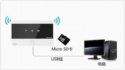 [TL-TR961 2500ƶ] 洢-USBģʽ