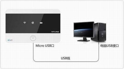 [TL-TR961 2500ƶ] 洢-USBģʽ