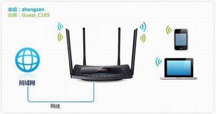 [TL-WDR5510] ߣWi-Fiü