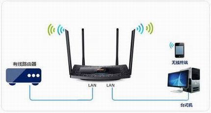 [TL-WDR5510] ε߽ʹã