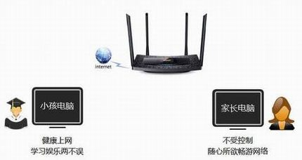 [TL-WDR5510] ҳƹܿСΪ