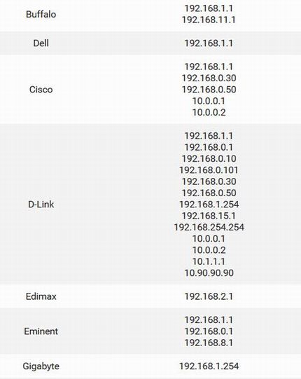 路由器常见的默认IP地址清单汇总篇