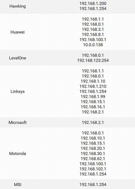 路由器常见的默认IP地址清单汇总篇
