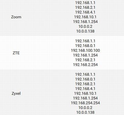路由器常见的默认IP地址清单汇总篇