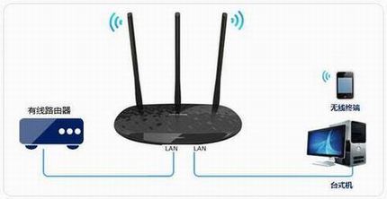 [TL-WR886N] ε߽ʹã