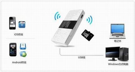 [TL-TR961 5200L] 洢-繲ģʽ