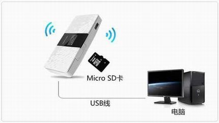 [TL-TR961 5200L] 洢-USBģʽ