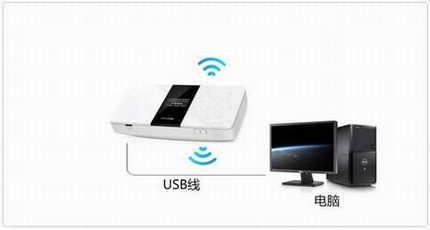 [TL-TR961 5200L] 洢-USBģʽ