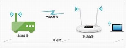 [TL-WR842+] ŽӣWDSã