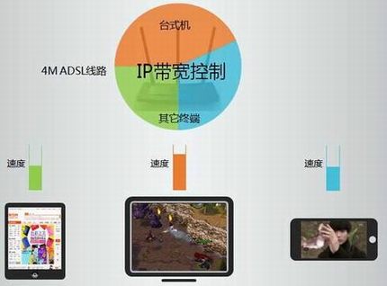 [TL-WR2041+ ] IPƹܷ