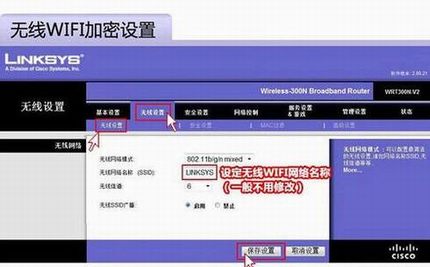 ˼·ô Linksys·÷ϸͼ
