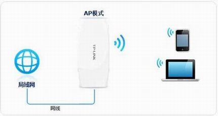 [TL-MR22U] ߽ʹ-APģʽ