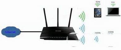 双频无线路由器怎么设置 双频无线路由器设置图文教程