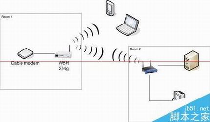 远距离无线路由器设置WDS桥接的教程