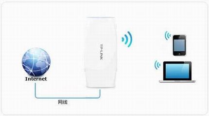 [TL-MR22U]  ���ʹ��3G·������