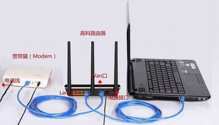 高科路由器怎么设置?高科Q307R无线路由器安装设置使用教程图解