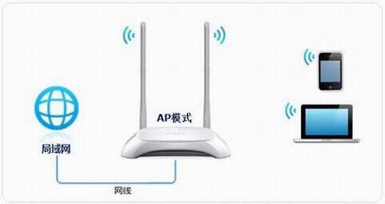 [TL-WA850N] ߽ʹ-APģʽ