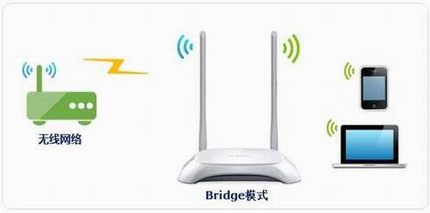 [TL-WA850N] - Bridgeģʽ