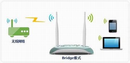 [TL-WA805N] - Bridgeģʽ