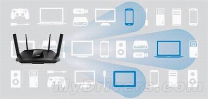 世界最快无线路由器EA8500发布 首次支持MU-MIMO技术