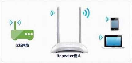 [TL-WA850N] м̷Ŵź- Repeaterģʽ