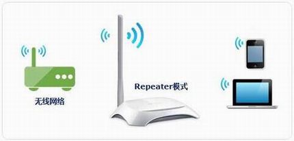 [TL-WA750N] м̷Ŵź- Repeaterģʽ