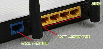 路由器指示灯有哪些含义?