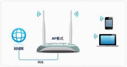 [TL-WA805N] ߽ʹ-APģʽ