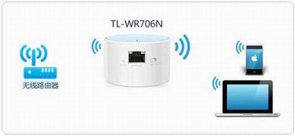 [TL-WR706N]  Mini·