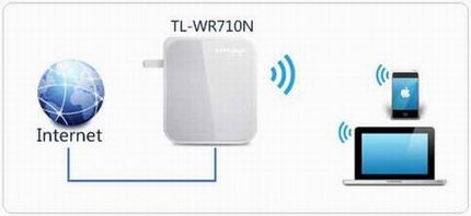 [TL-WR710N]  Mini·