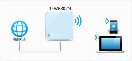 [TL-WR802N]  Mini·