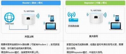 [TL-WR706N]  ʹMini·