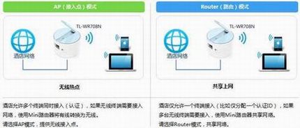 [TL-WR708N]  ʹMini·