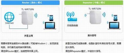 [TL-WR710N]  ʹMini·