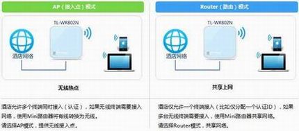 [TL-WR802N]  ʹMini·