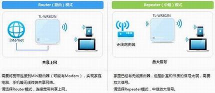 [TL-WR802N]  ʹMini·